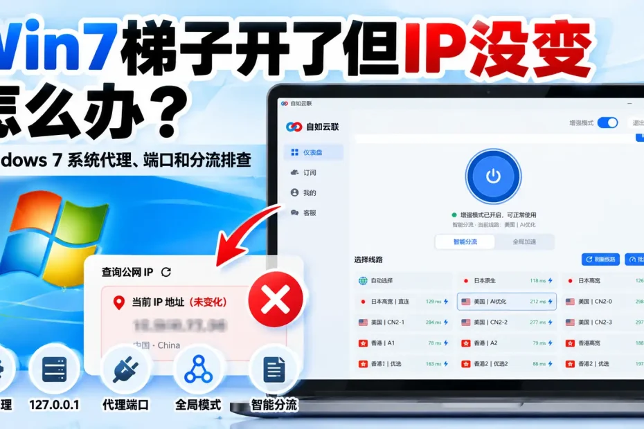 Win7梯子开了但IP没变，Windows 7系统代理、127.0.0.1、本地端口、全局模式和智能分流问题排查教程